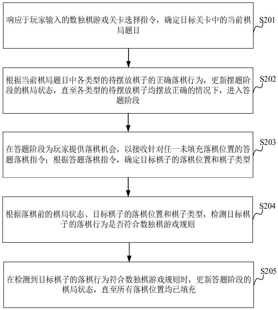 提供数独棋游戏的方法、装置、计算机设备和存储介质与流程