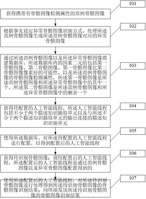 基于超声波的骨骼图像识别方法及系统