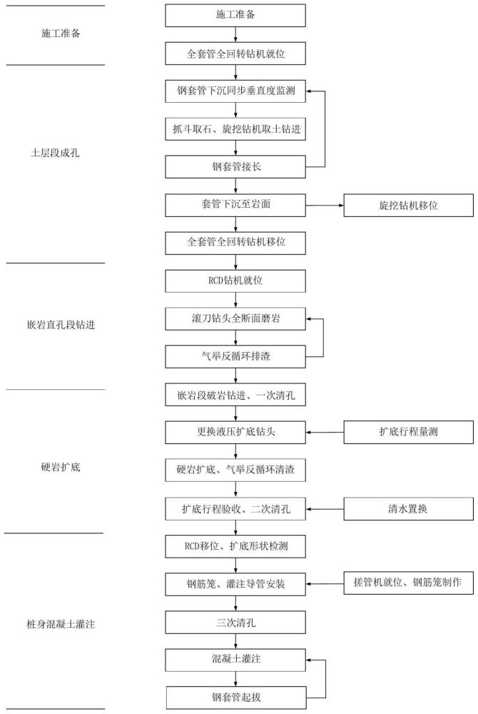 深厚填海区深长大直径硬岩液压滚刀扩底灌注桩施工方法与流程