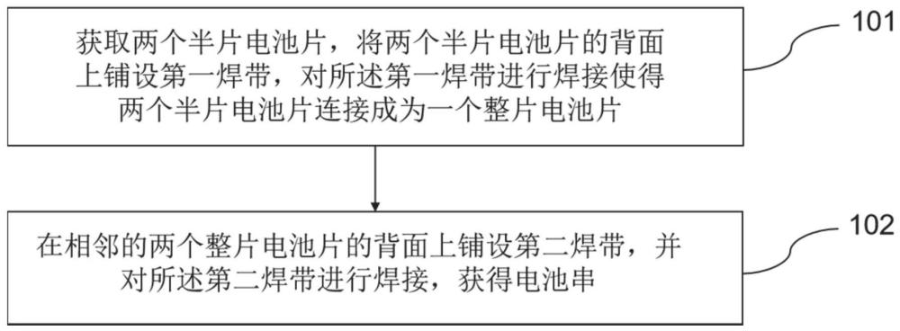 一种电池片串联焊接方法及电池串与流程