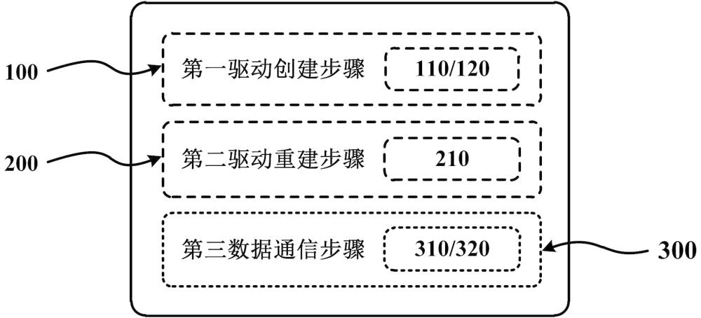 一种网络数据驱动方法、嵌入式设备、存储介质及控制器与流程