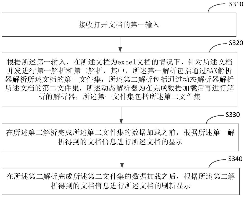 文档的显示处理方法、终端设备及计算机可读存储介质与流程