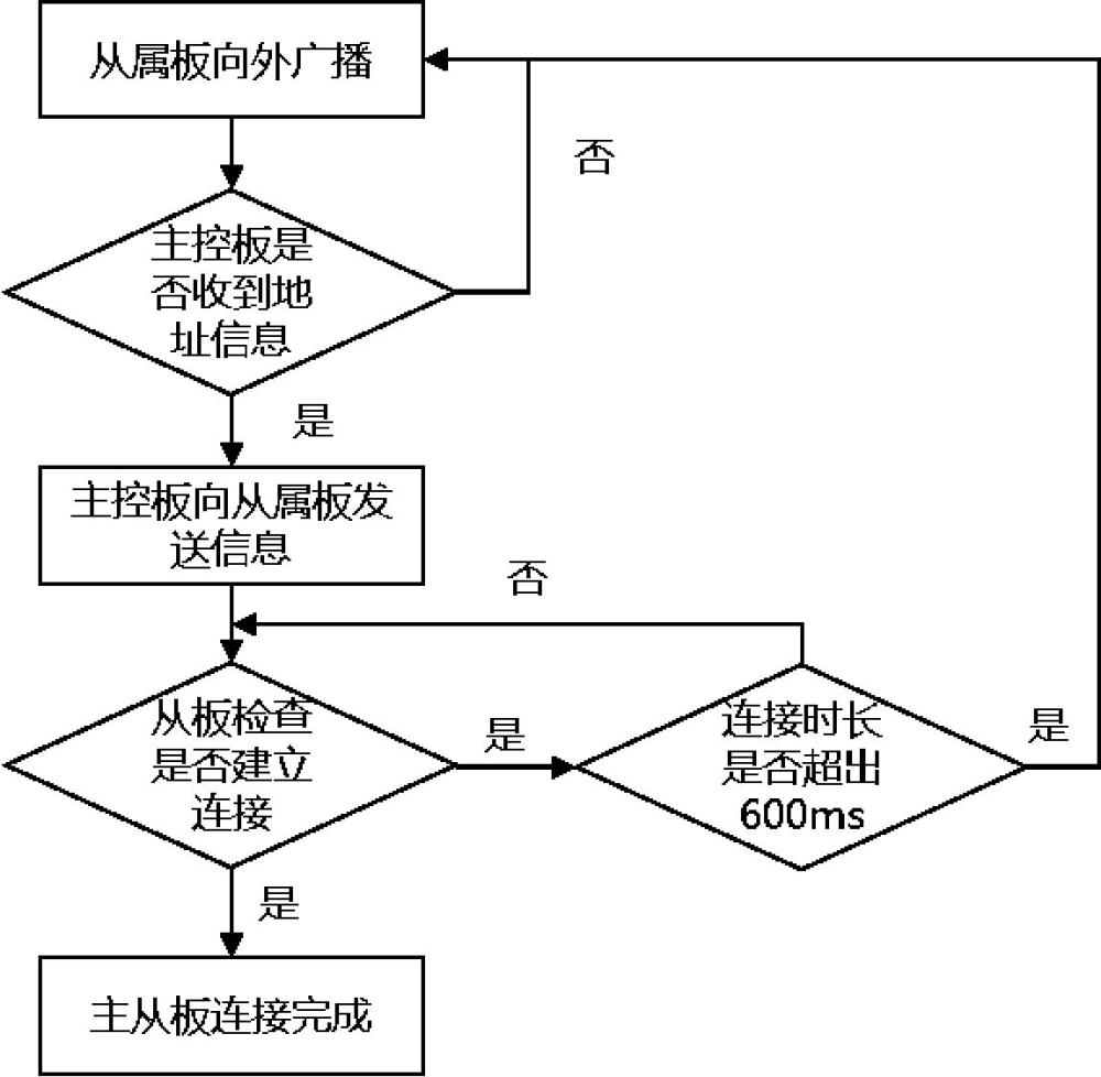 一种基于主动阻抗测试的动力电池管理方法