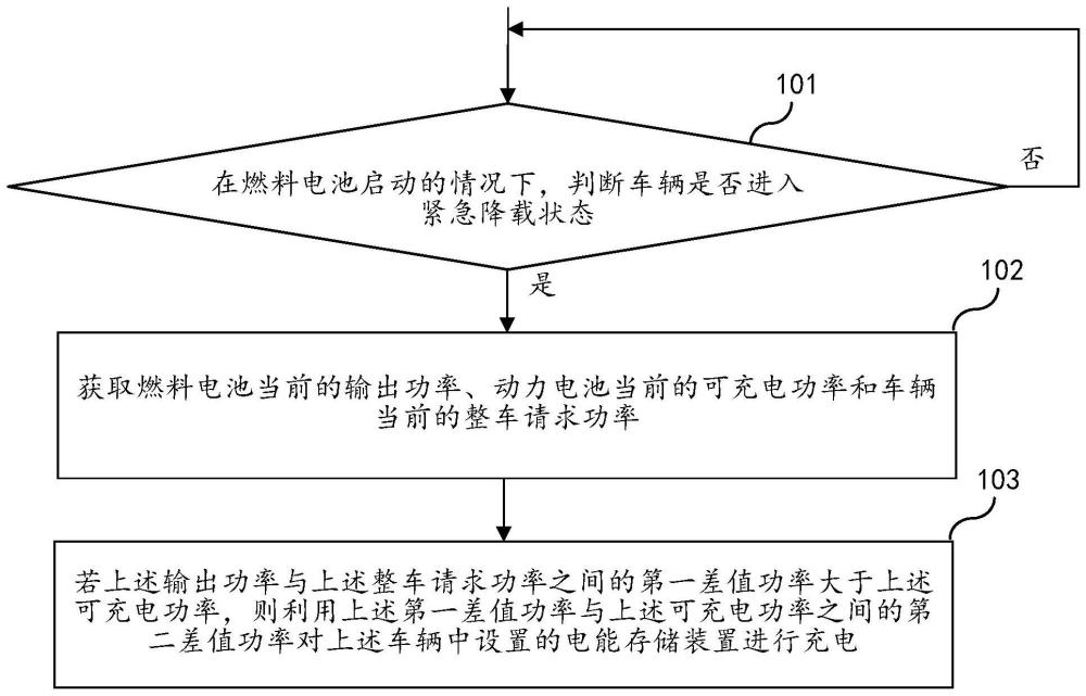 一种车辆控制的方法、装置、车辆和电路与流程