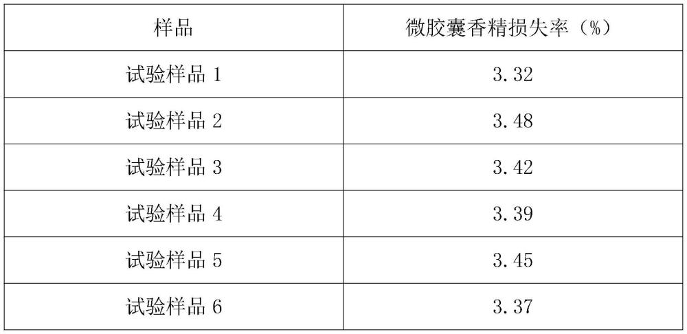 一种仿蜡布的增香工艺的制作方法