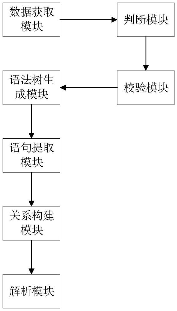 一种报送数据溯源方法、系统及存储介质与流程