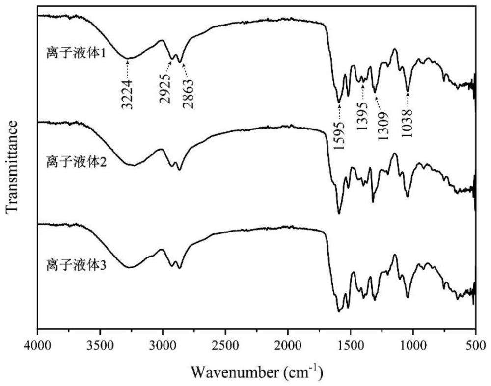 一种羟基功能性碱性离子液体及其制备方法、以及催化油莎豆油制备生物柴油的方法