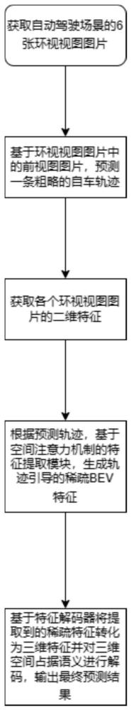 一种自动驾驶场景中的三维空间占据识别方法和系统