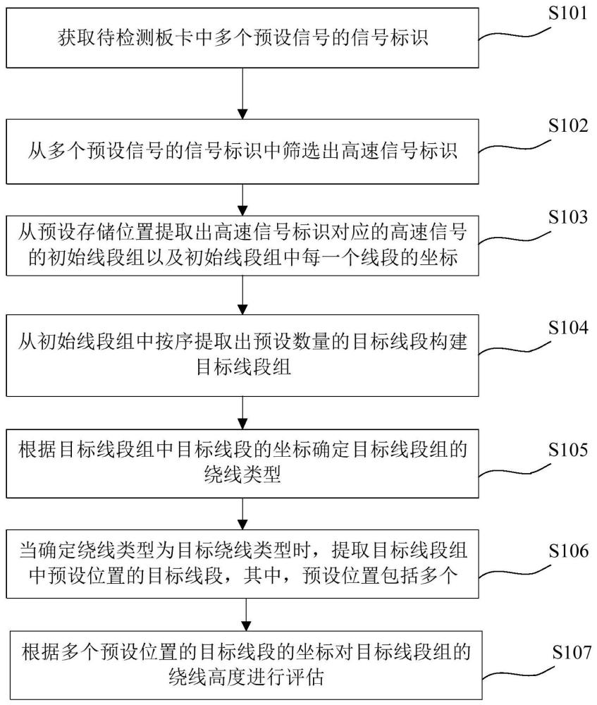 绕线高度评估方法、装置、计算机设备及存储介质与流程