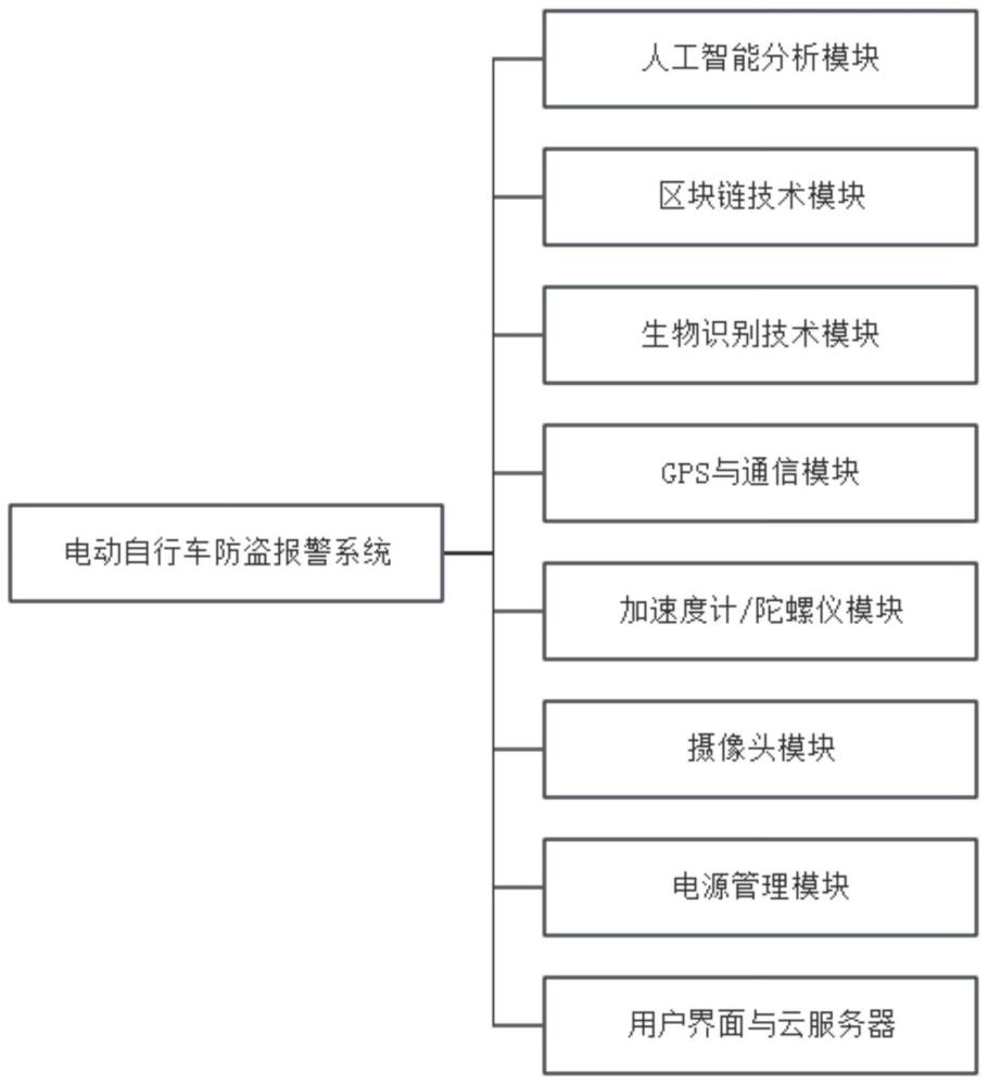 一种基于互联网的电动自行车防盗报警系统的制作方法