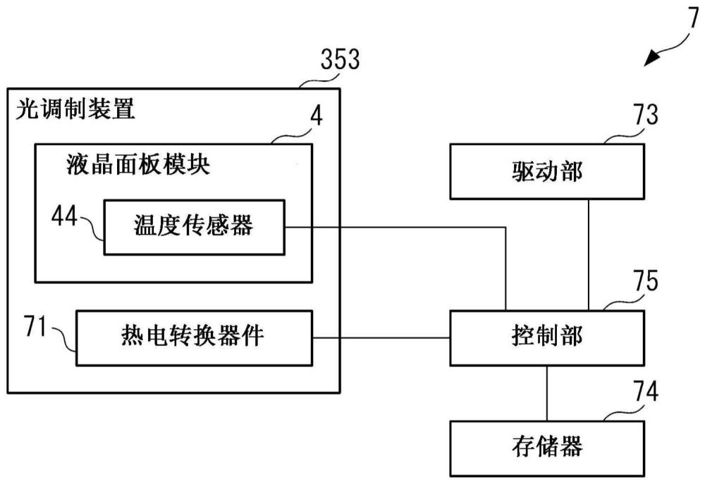 温度调整装置以及控制装置的制作方法