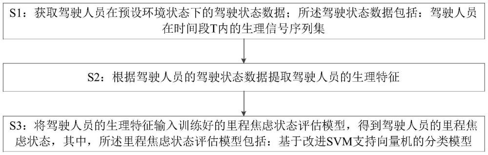 面向驾驶员里程焦虑的生理反应检测方法及系统