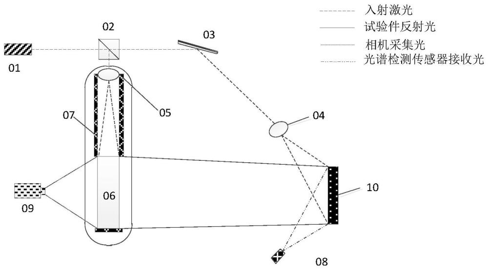 一种极限高温环境下光学测量技术误差控制系统与方法与流程