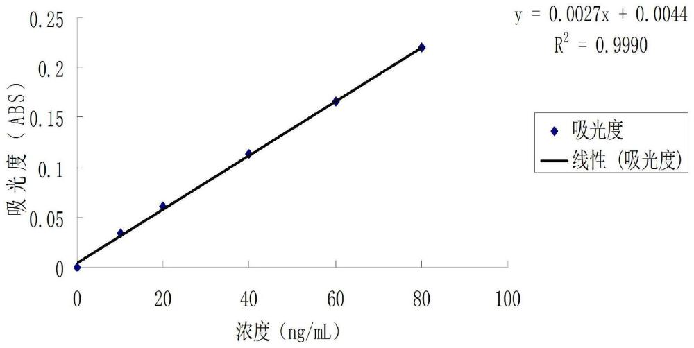 一种山楂芦荟果汁型果冻及其制备方法