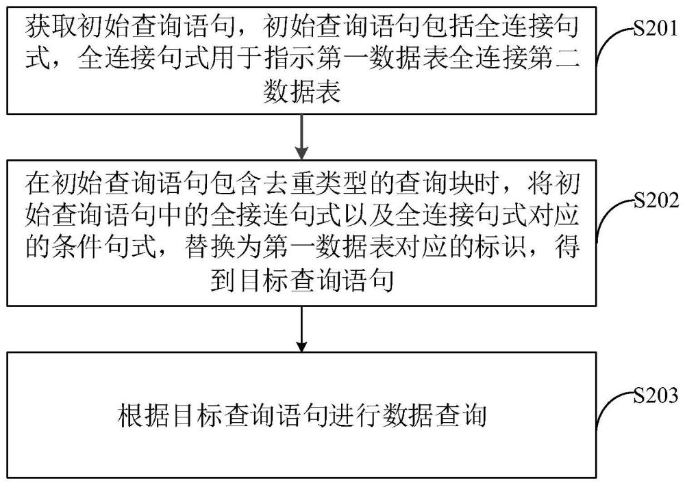 连接消除方法、装置、设备、介质和计算机程序产品与流程