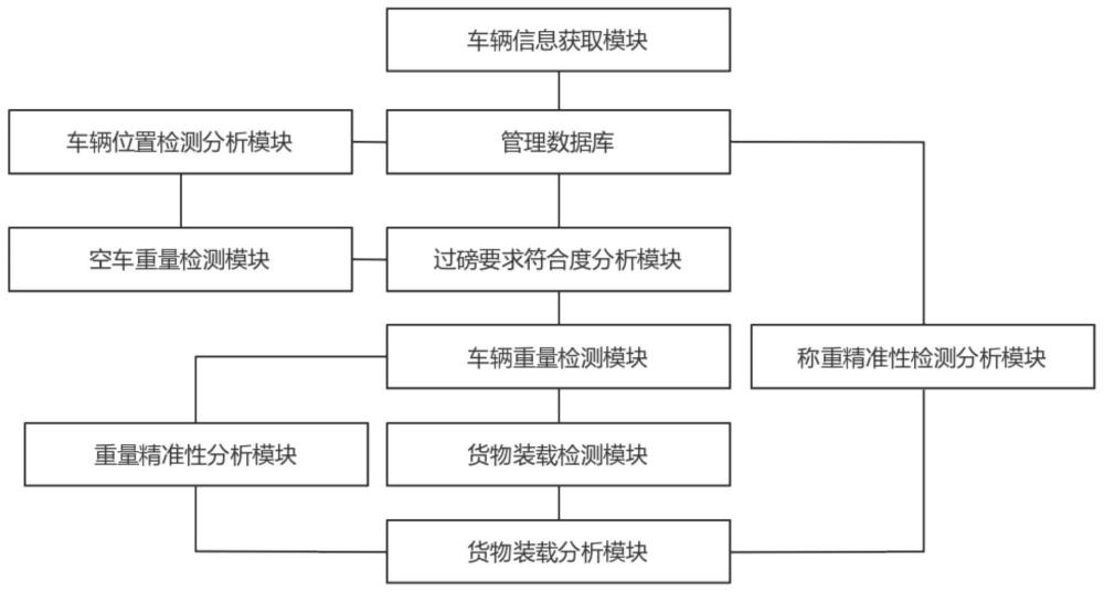 一种地磅智能控制管理系统的制作方法