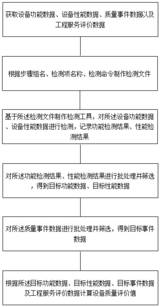 供应商设备的质量评价方法与流程