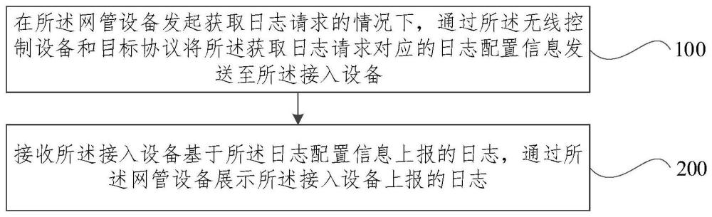 电量预测方法、装置、设备及非暂态计算机可读存储介质与流程