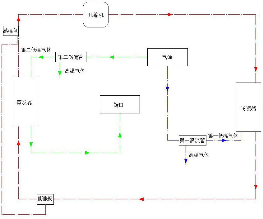 基于涡流技术的热交换系统及控制方法与流程