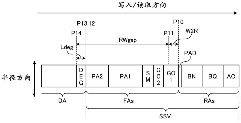 磁盤裝置的制作方法