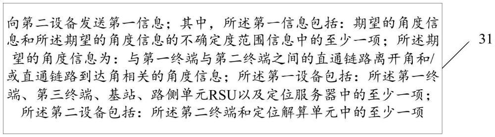 一种信息传输方法、装置及设备与流程