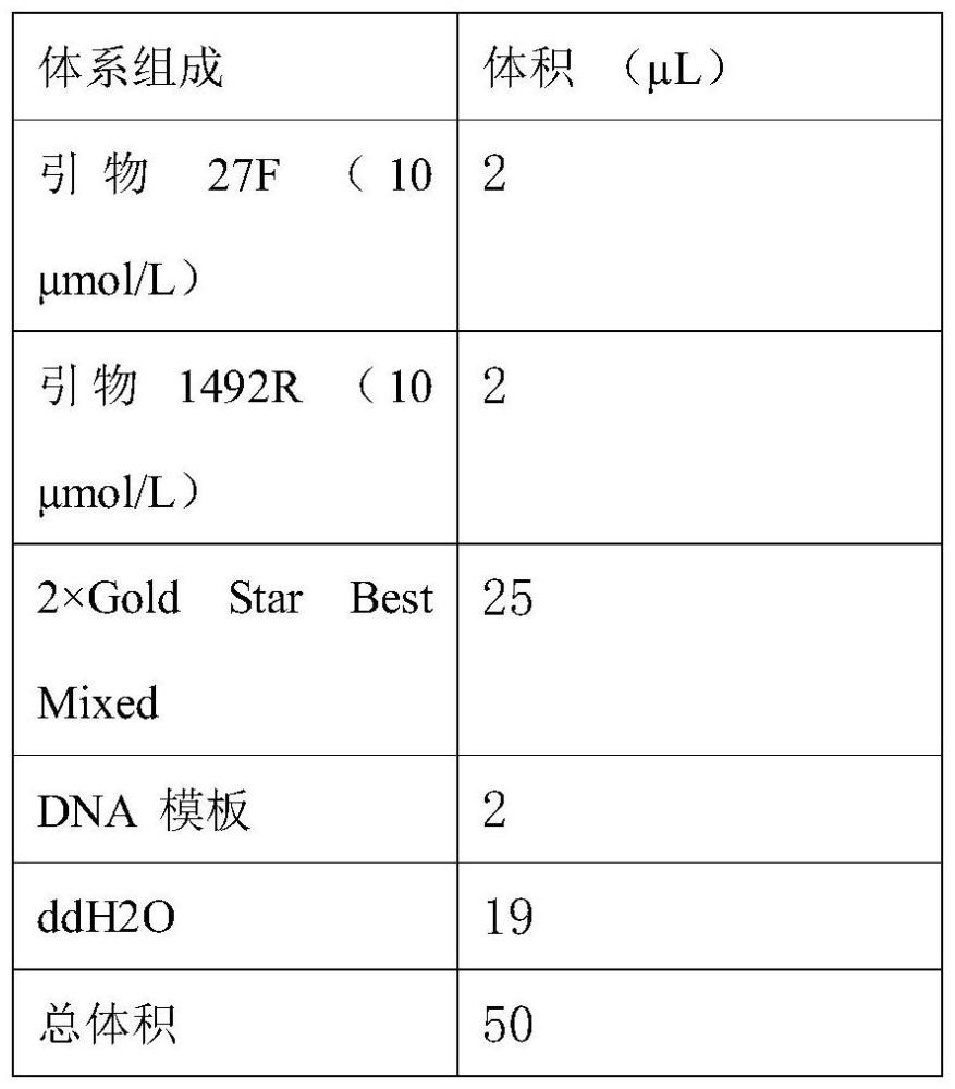 一株植物乳杆菌的制作方法