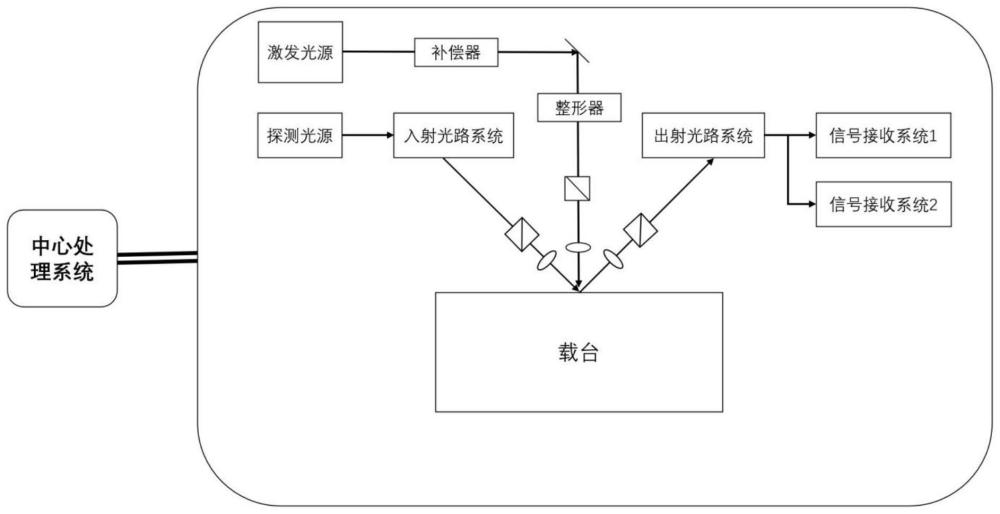 基于可调谐波长激光源诱发二次谐波的缺陷检测的制作方法