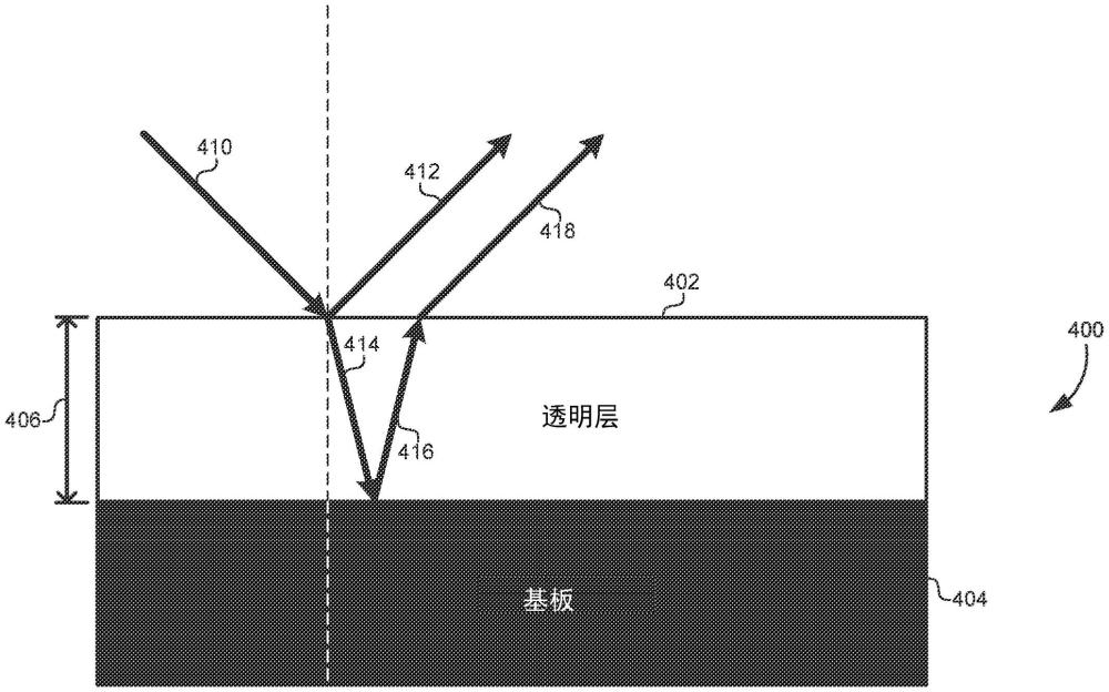 用于测量基板处理期间的层厚度的光谱数据的傅里叶滤波的制作方法