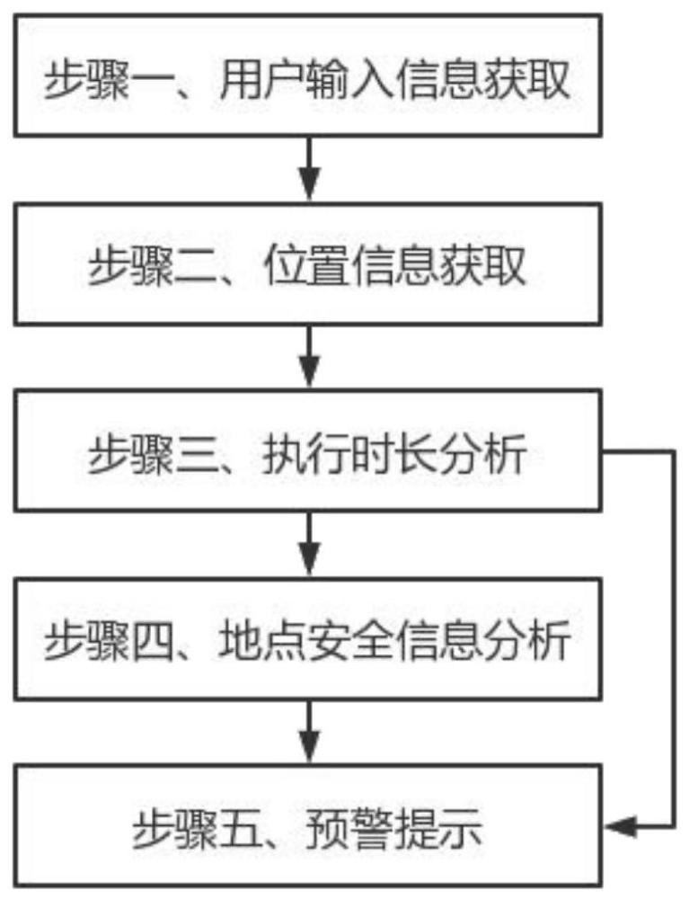 一种地理位置信息搜索方法、系统、设备及存储介质与流程