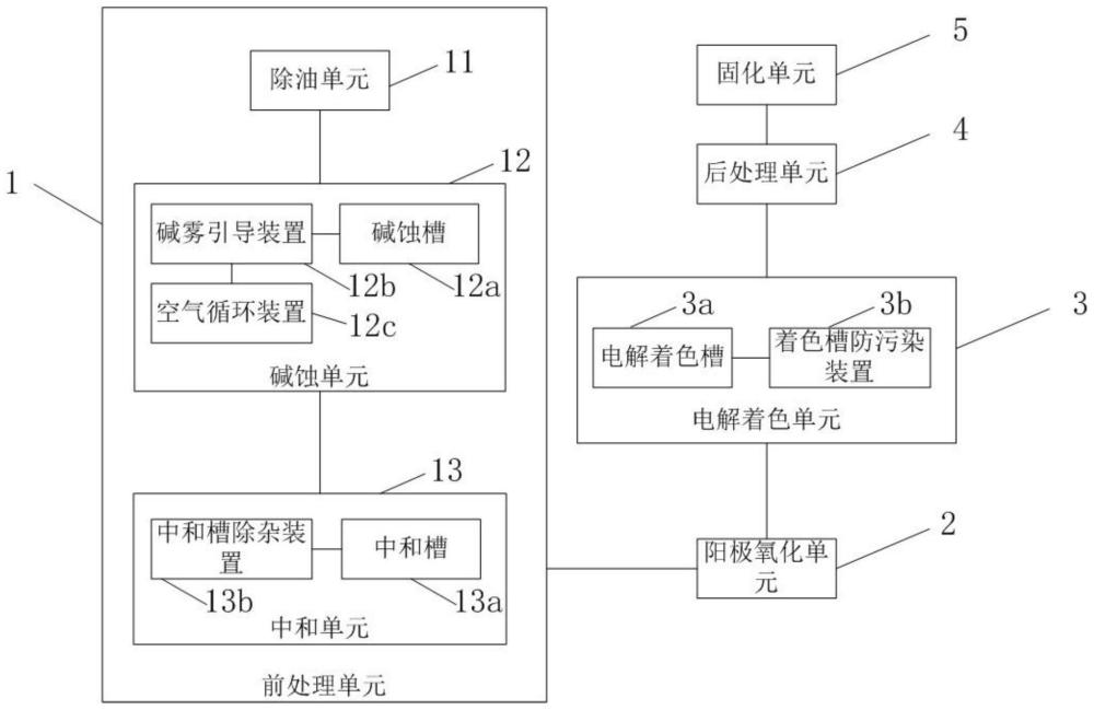 铝型材单镍盐着色系统及着色方法与流程