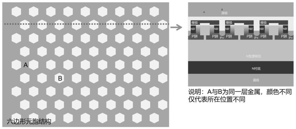 一种高容错率抑制漏源电压过冲的六边埋沟井槽SiC VDMOSFET结构的制作方法