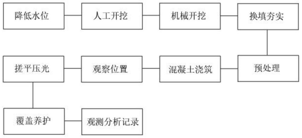 一种基于铁道工程的隧道基底桩筏结构施工方法