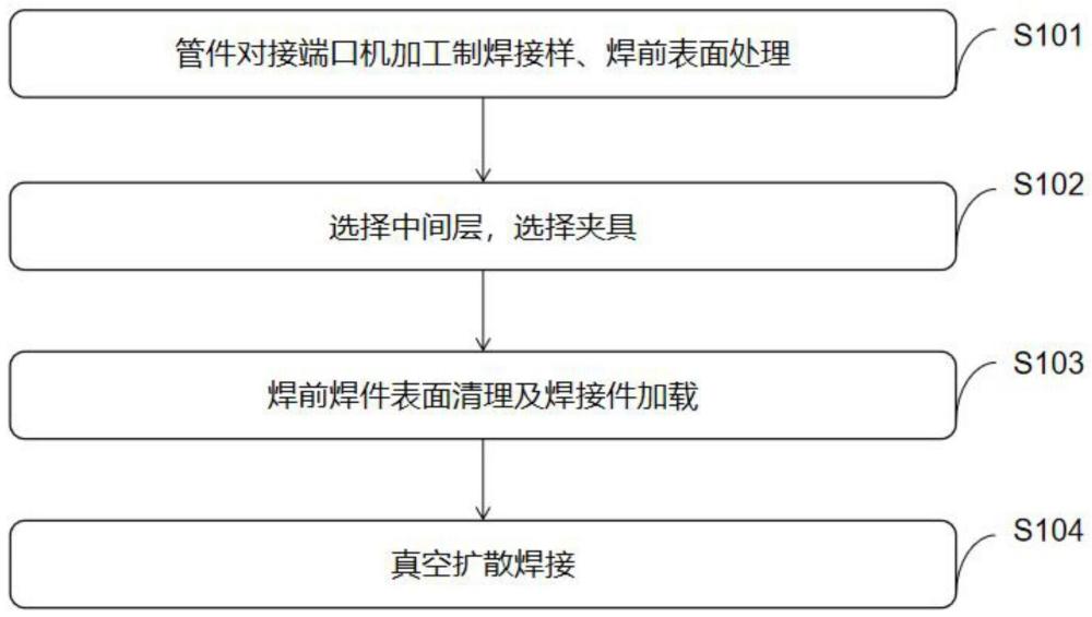 燃料薄壁管件真空扩散焊的低温复合中间层及工艺