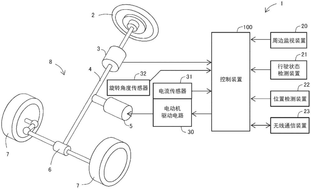 自动驾驶辅助装置的制作方法