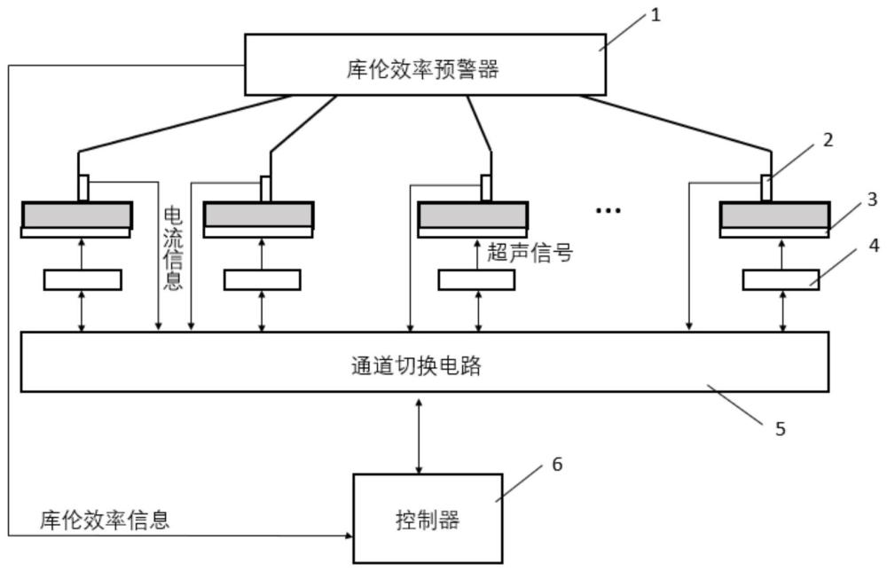 一种锂离子/钠离子电池正极超声可控补锂/补钠的方法