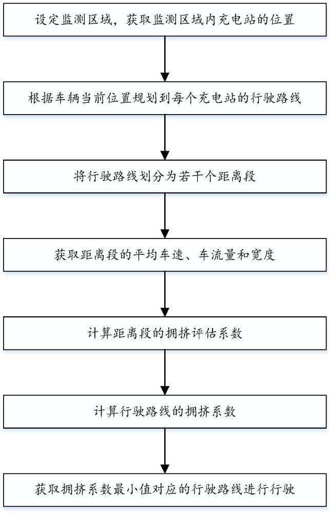 一种基于物联网的智慧交通监控方法、系统及储存介质与流程