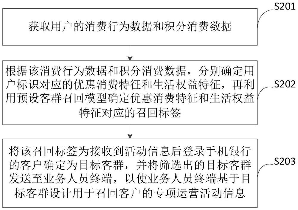 客群筛选处理方法、装置及存储介质与流程