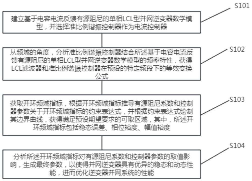 机电能量变换器参数整定优化方法、装置、设备及介质