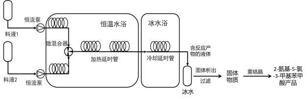 一种2-氨基-5-氯-3-甲基苯甲酸的连续合成方法与流程