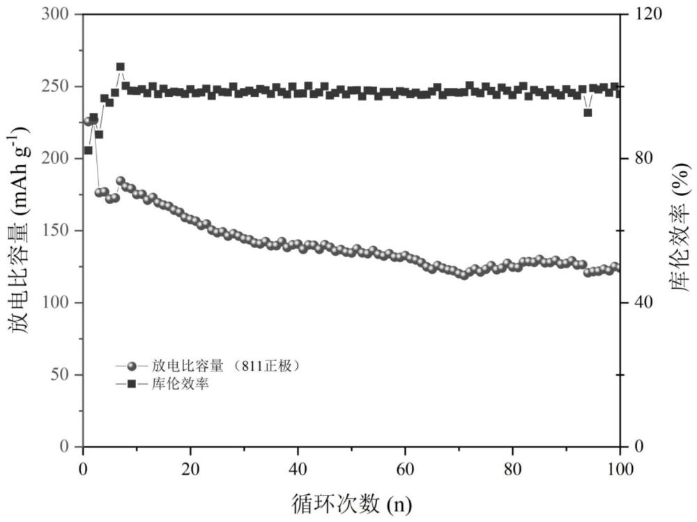 界面兼容的P/LLZTO固体电解质制备方法