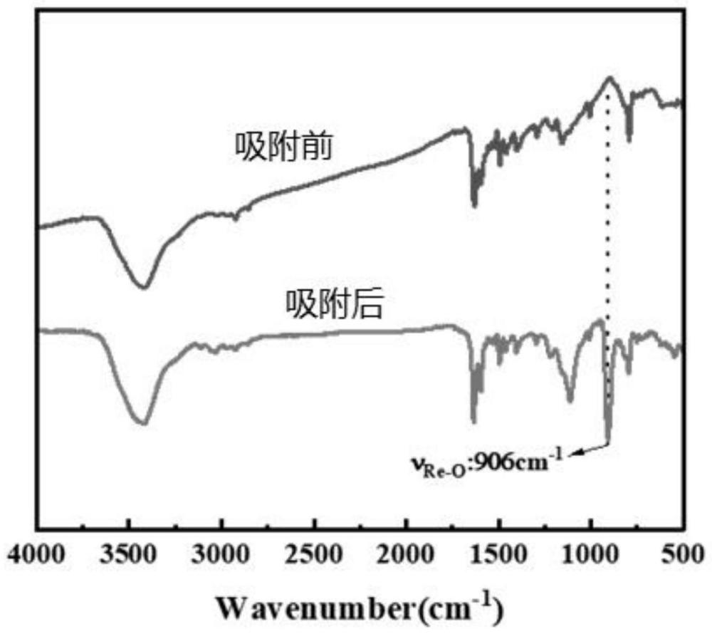 一种捕获和双模式荧光检测ReO4−和I−的二维阳离子聚合物的制备方法及应用