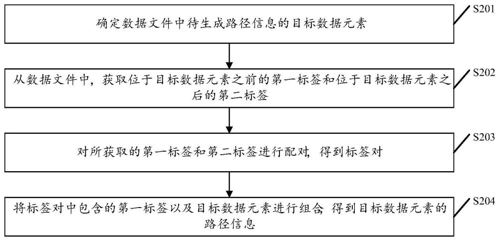 一种路径信息生成方法及装置与流程