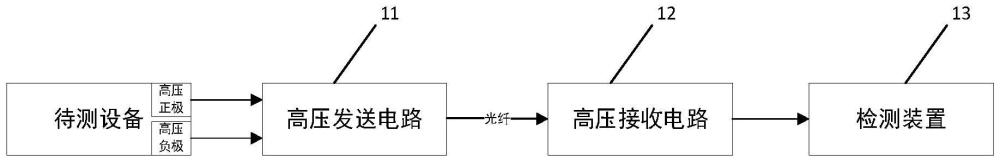 一种用于脉冲电源的高电压检测装置的制作方法