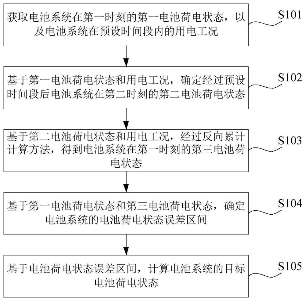 提高电池荷电状态计算精度的方法、装置、设备及介质与流程
