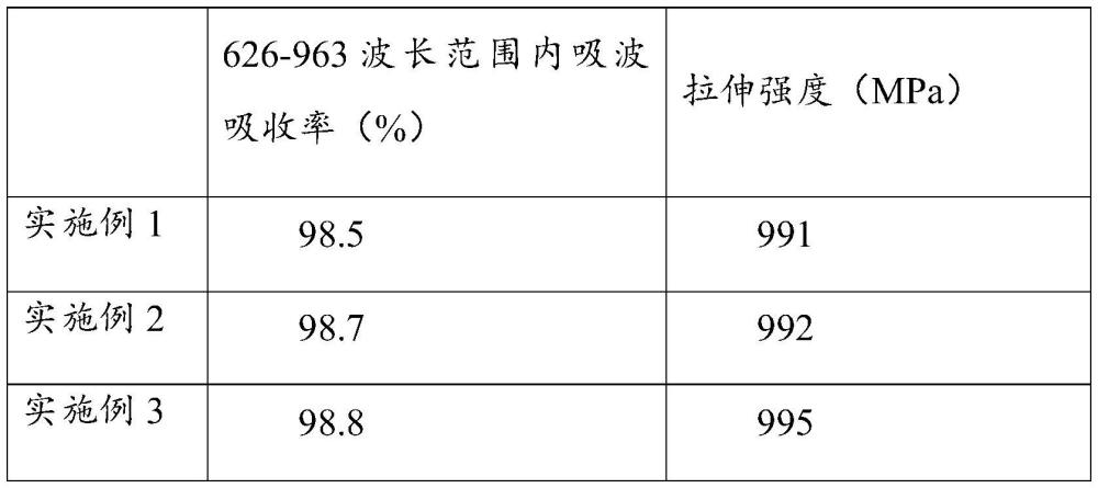 一种炭纤维雷达隐身材料的制备方法与流程