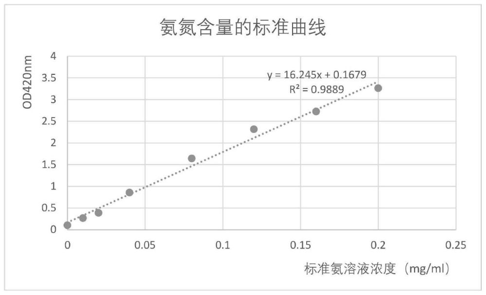 一种苏云金芽孢杆菌及其应用的制作方法