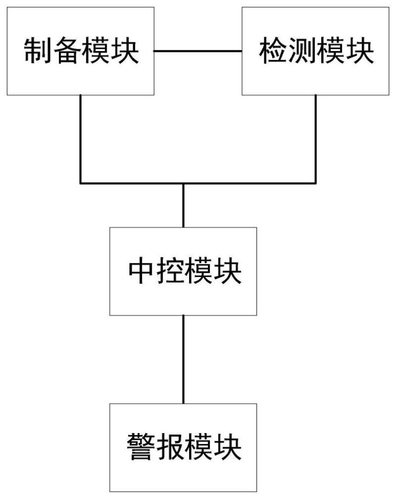 一种甲基叔丁基醚的自动纯化装置的制作方法