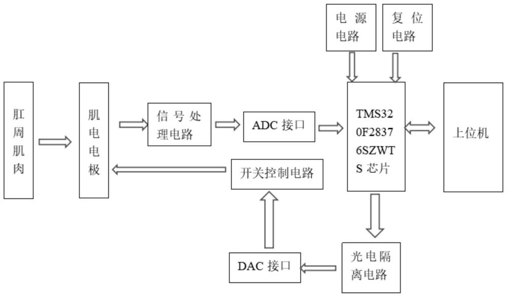 一种肌肉康复仪