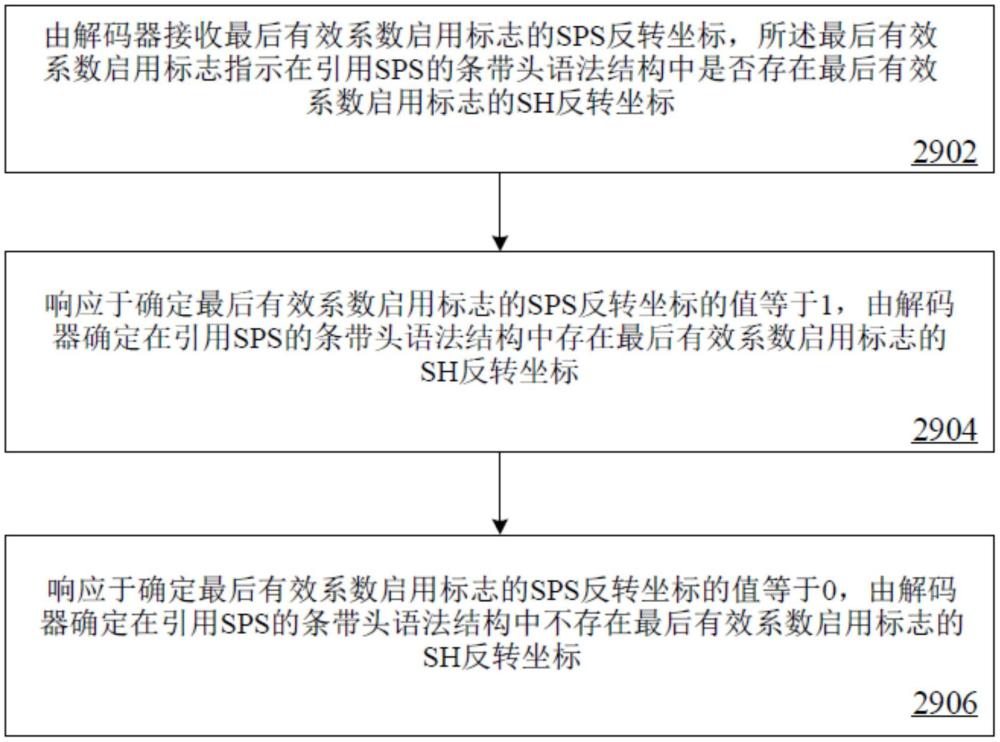 用于视频编解码的残差和系数编解码的制作方法