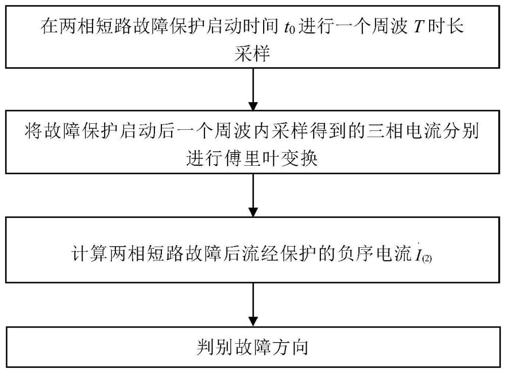 一种配电网相间故障方向判别方法及系统